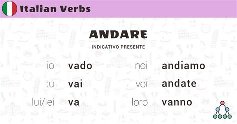 andare in francese coniugazione|andare present tense.